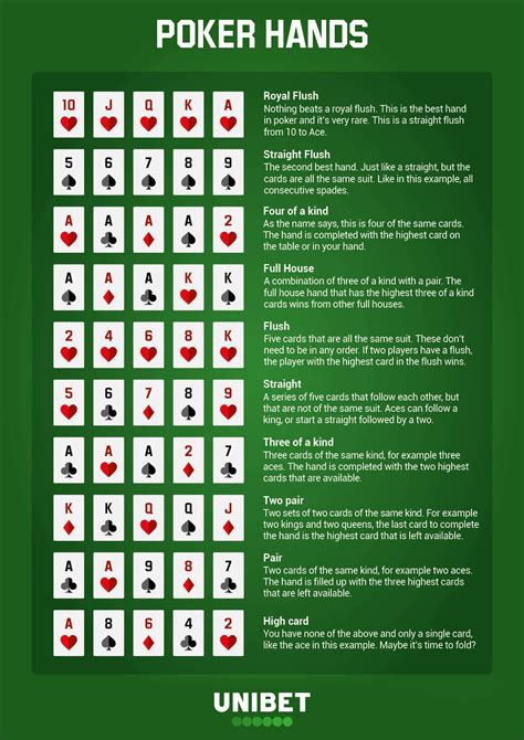 Poker regras em inglês